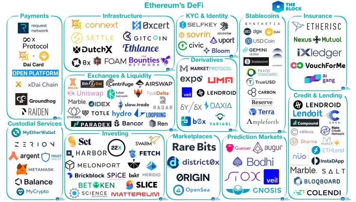 How To Invest Automatically In 1-Click DeFi Through Index Funds
