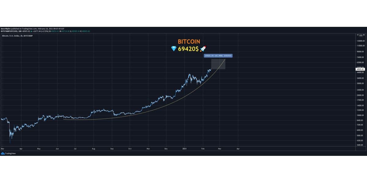 Bitcoin 69420 – Ultimate Meme Value Is Coming Sooner Than You Think!