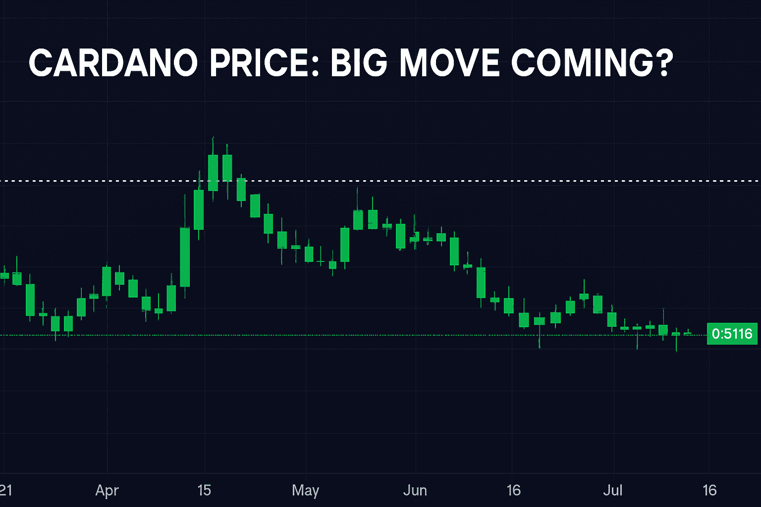 Cardano Preisprognose