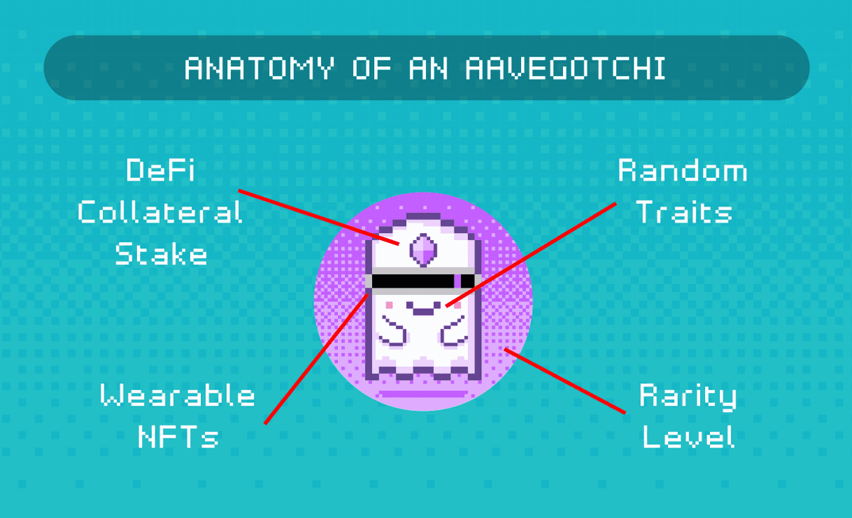 Aavegotchi Staking: A Simple Guide On How To Stake Your GHST Tokens!