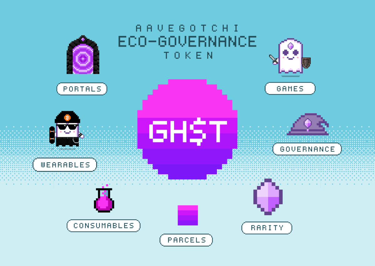 GHST Kurs steigt in nur 3 Tagen um 120 %: Was steckt dahinter?