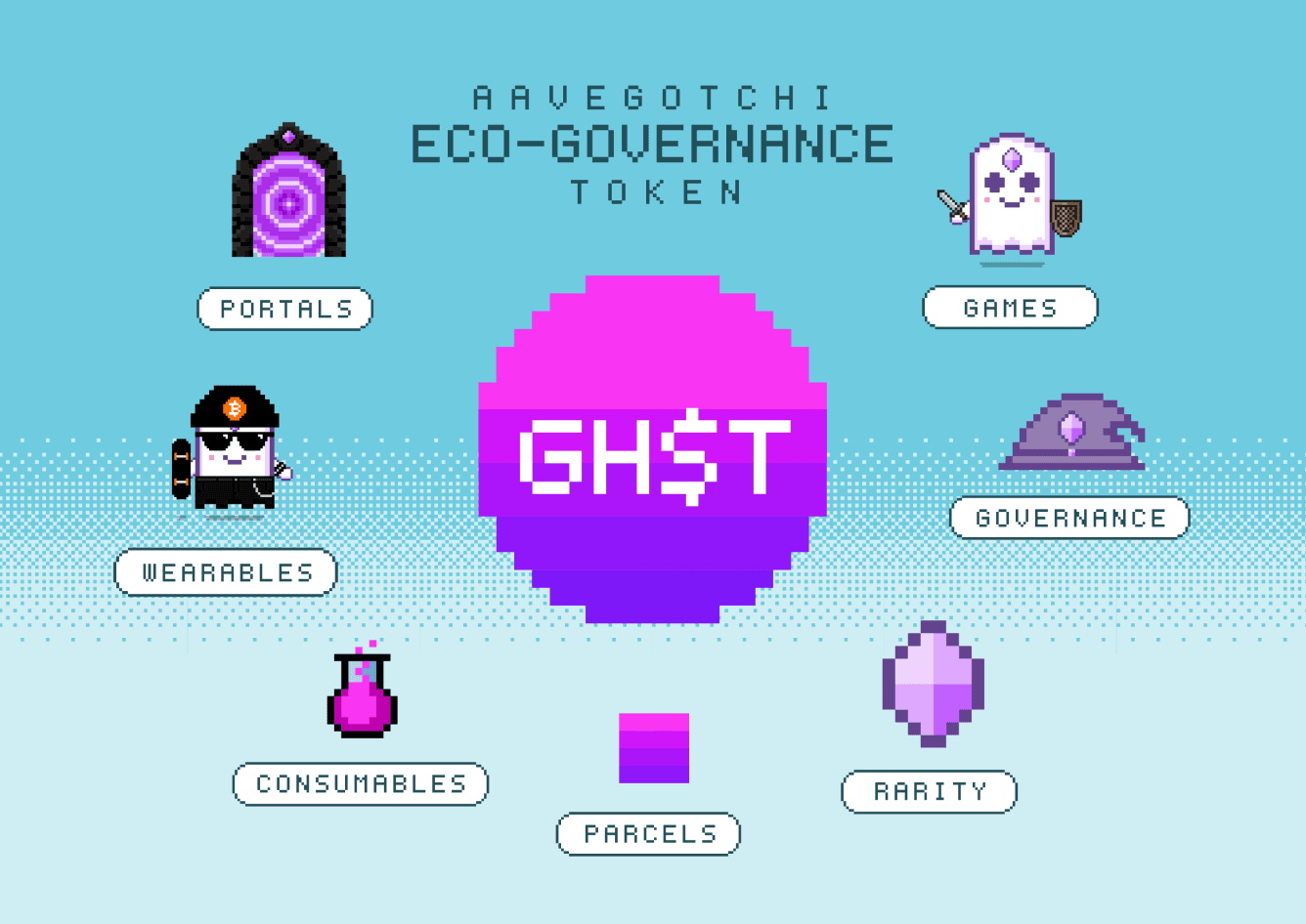 GHST Surges 120% in Just 3 Days: What&#8217;s Behind it?