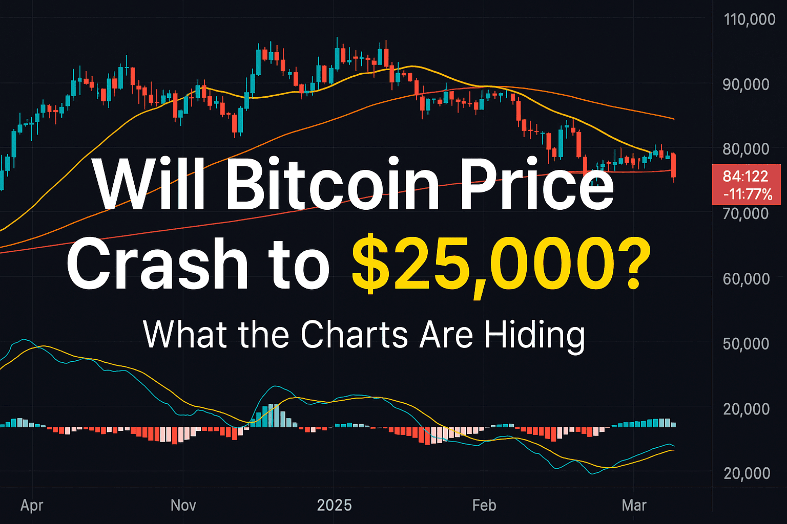 Bitcoin Price