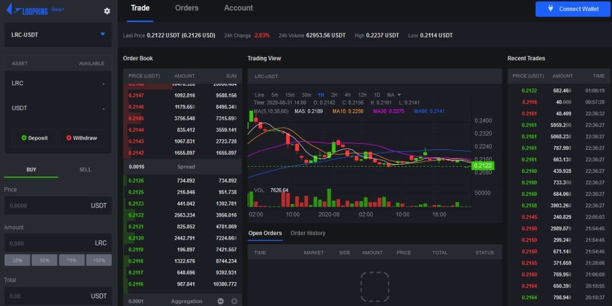 Loopring Integrates Band Protocol To Enhance Layer 2 DEX Functionality