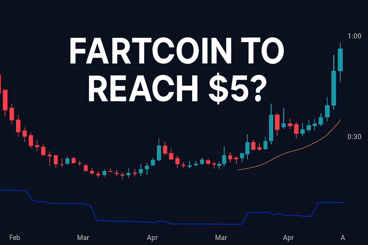 Fartcoin Price Prediction