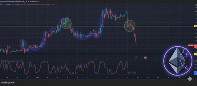 Ethereum chart crash