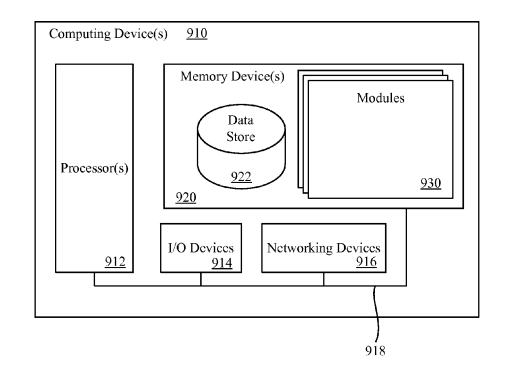 Amazon Rabbit Hole Patent – Streaming Data Marketplace