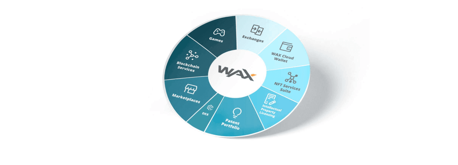 WAXP shoots 50% in a week – What is WAXP Crypto and is it a Good Buy?