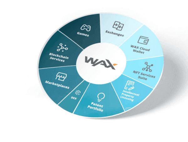 WAXP一周涨了50%——什么是WAXP加密，WAXP值得投资吗？