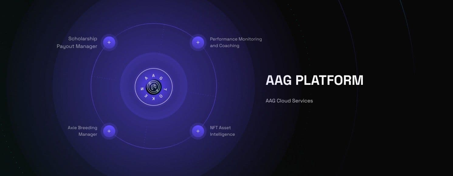 Don’t Miss AAG Ventures’ Fair Launch IDO! All You Need to Know