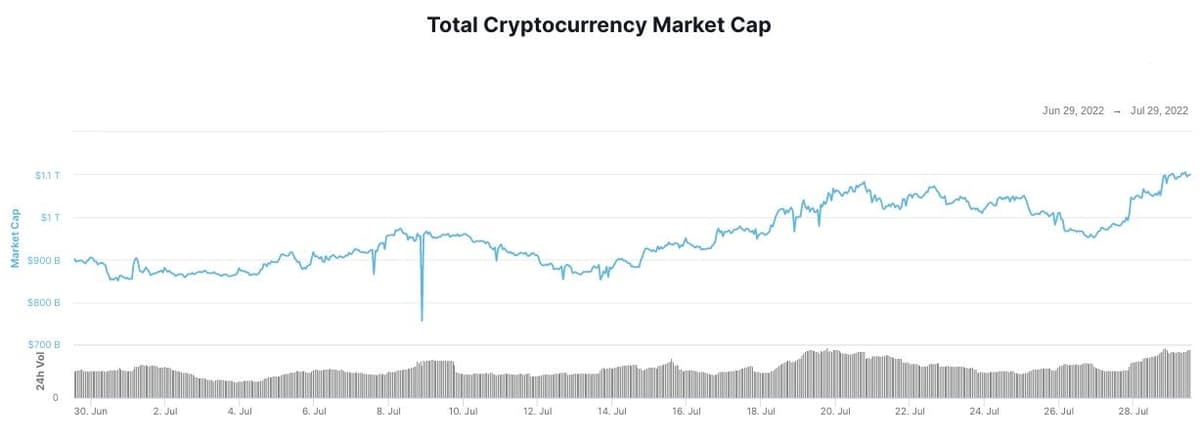 Prediccion del Bitcoin Precio: Bitcoin en camino a 30K, ¡este es el motivo!