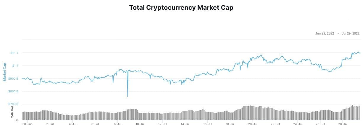 Prediccion del Bitcoin Precio: Bitcoin en camino a 30K, ¡este es el motivo!