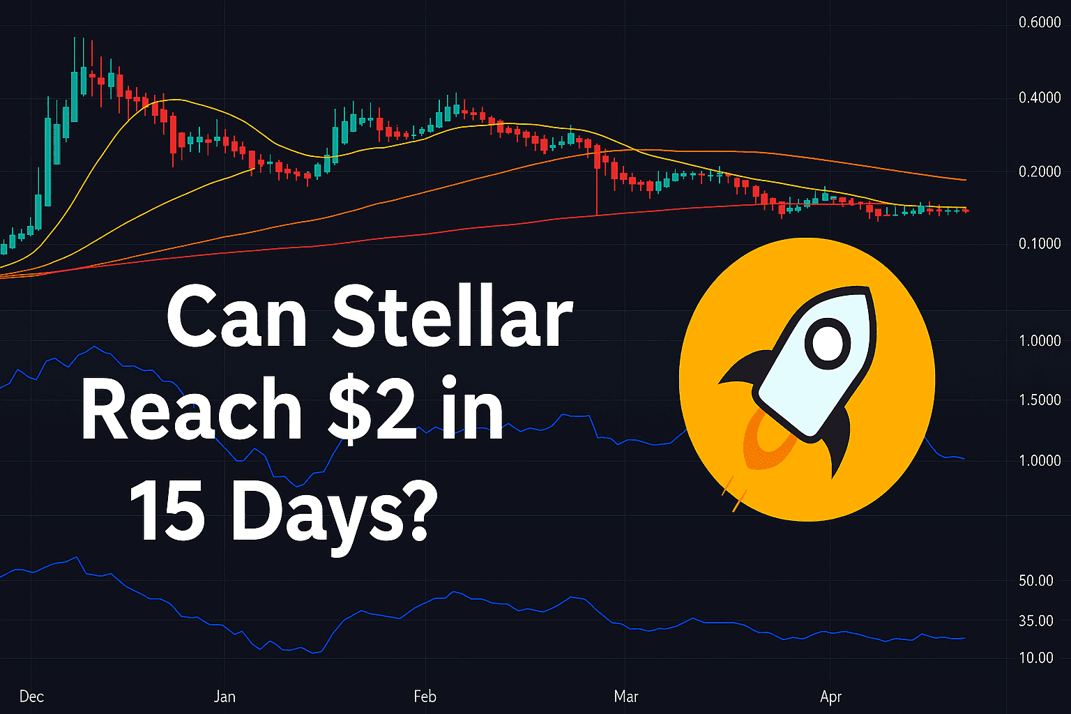 Stellar Price Prediction