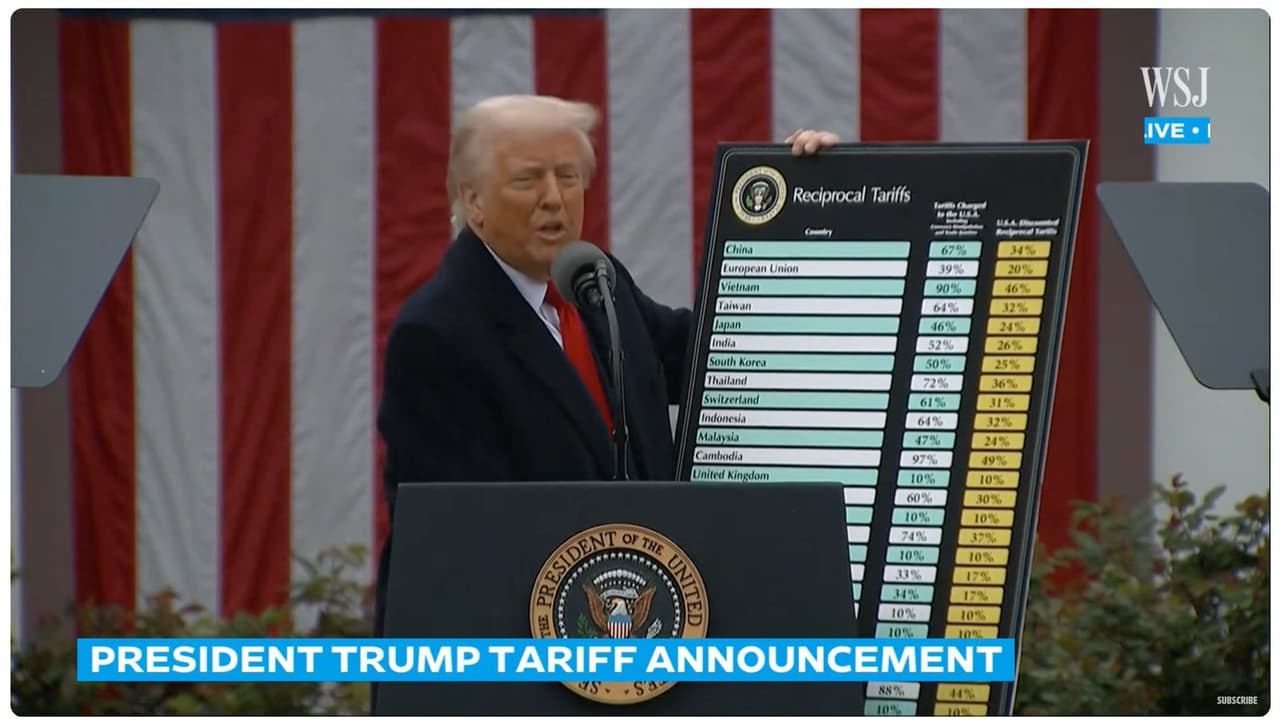How Trump's Tariffs Are Shaking Up Bitcoin Price in EURO & Crypto Markets