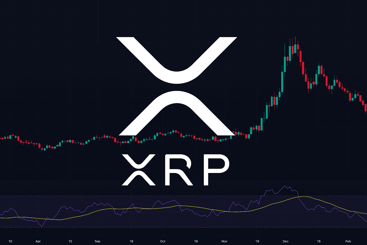Previsión del curso XRP