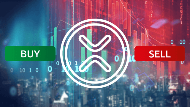 XRP Price - Buy Sell