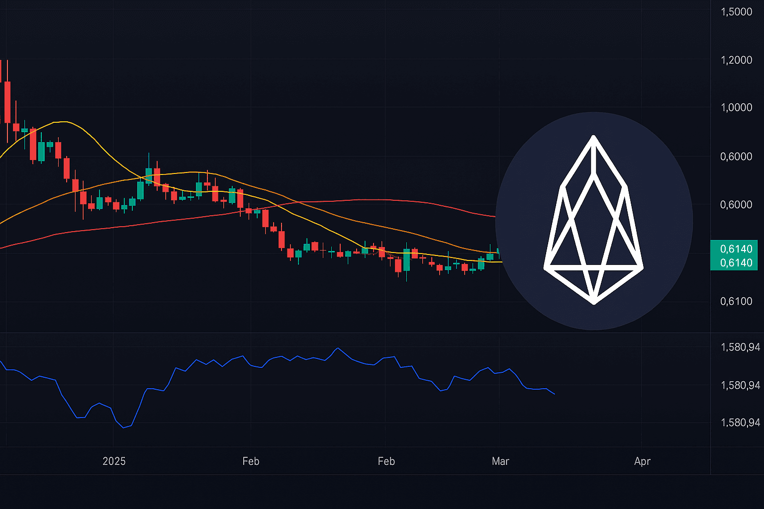 EOS kurs