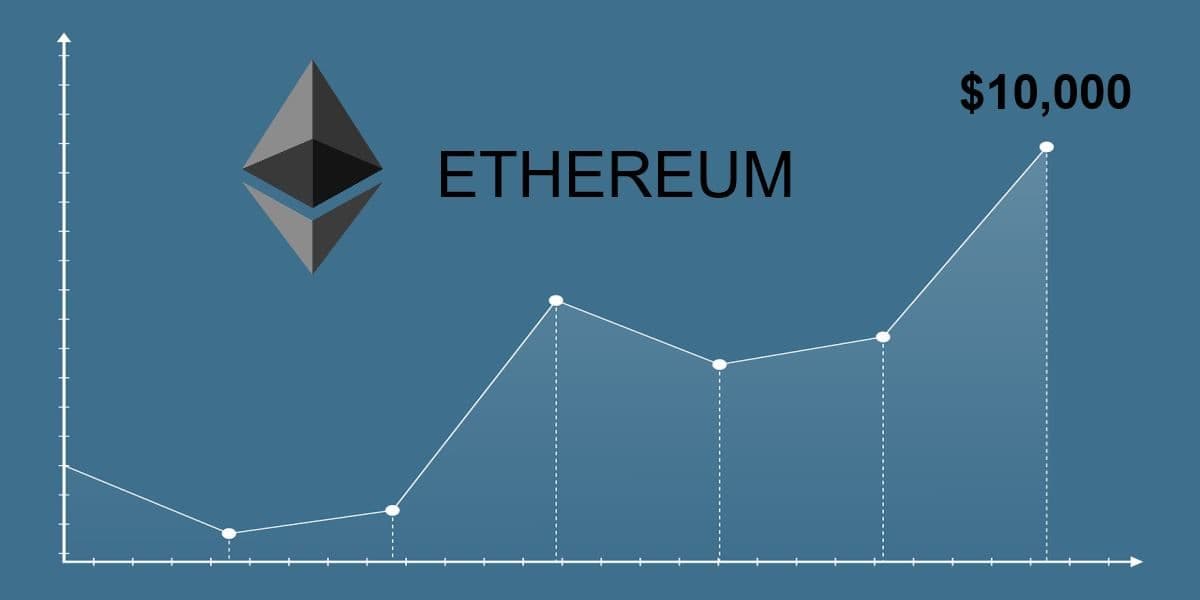 Bitfinex To Launch Trading For Beacon Chain Staked Ethereum 2.0 Tokens