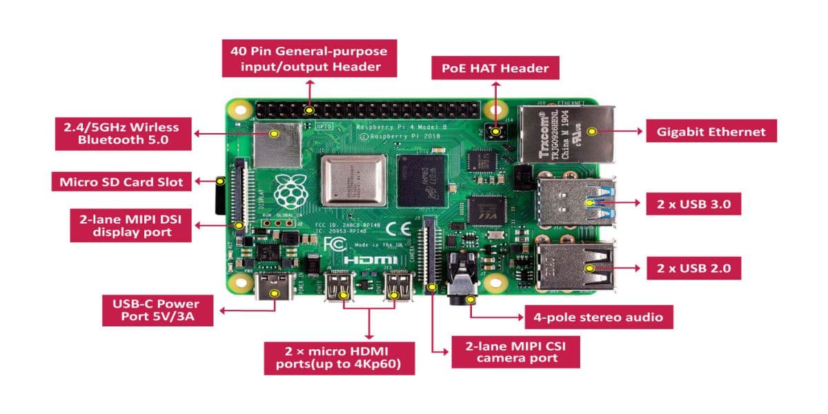 Can You Mine Bitcoin On A Raspberry Pi?