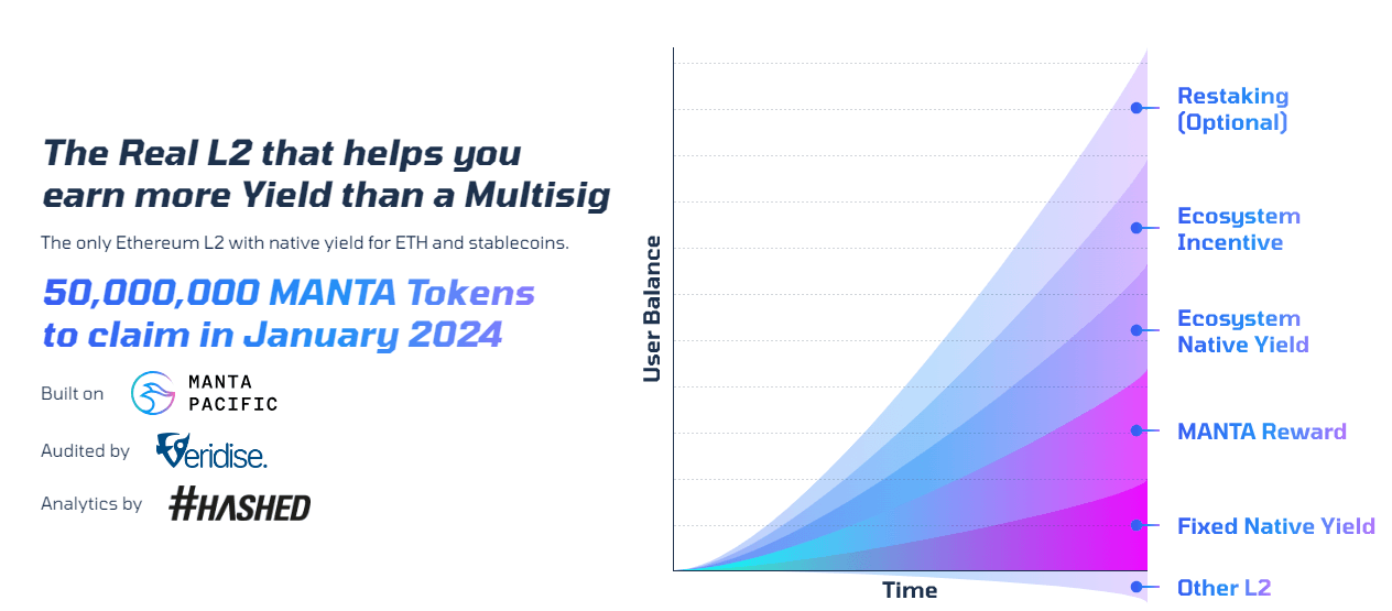 New Paradigm by Manta Network: How to be Eligible?