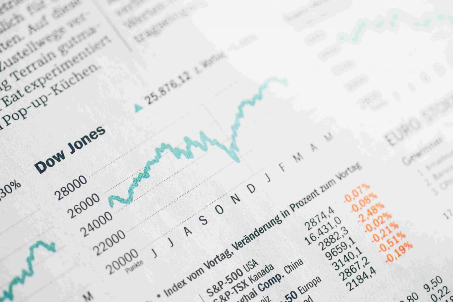 Kurs Prognose 2020 – Top Aktien und Indizes