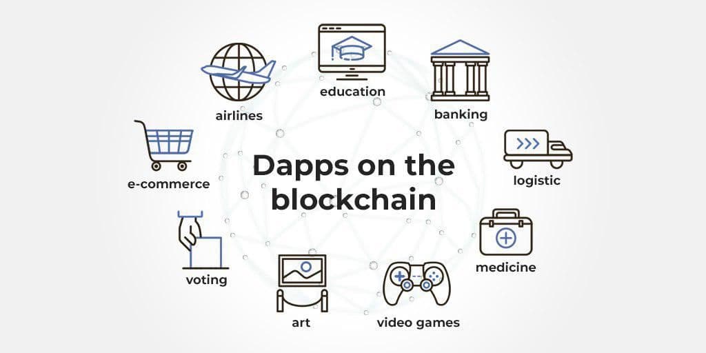 Blockchain macht globale Fortschritte auf der Credits-Plattform