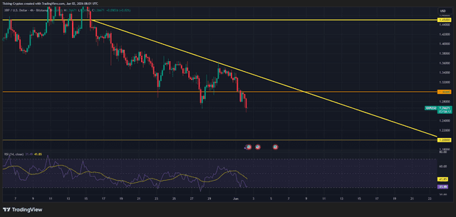xrp chart usd