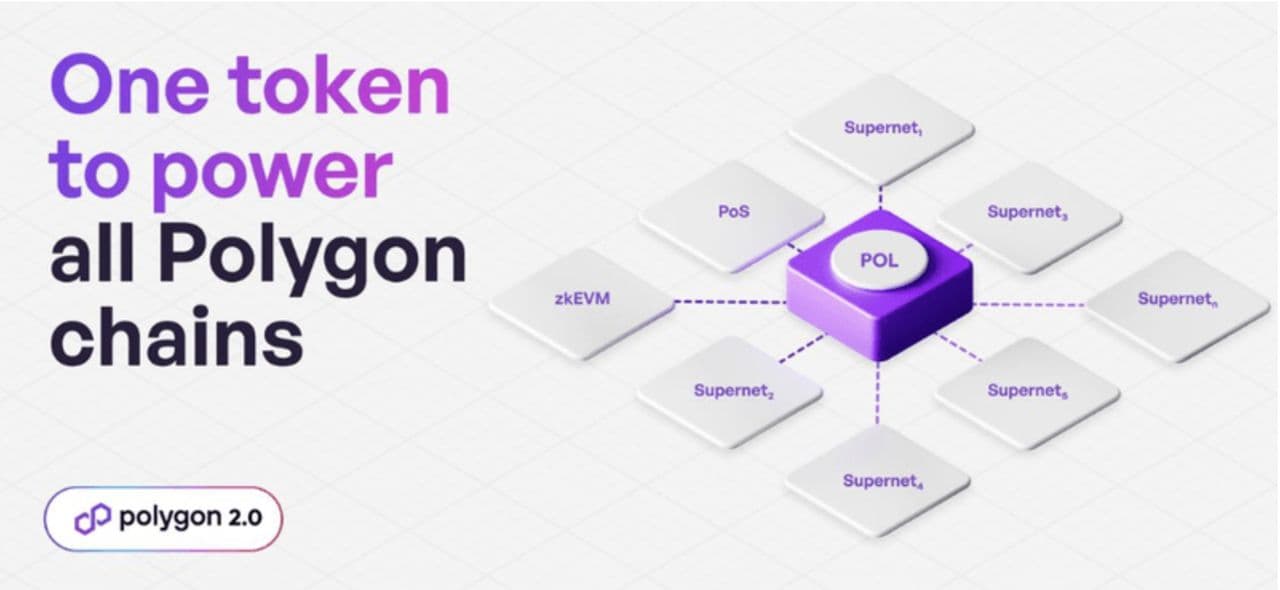 POL: Das massive technische Upgrade auf Polygon (MATIC)