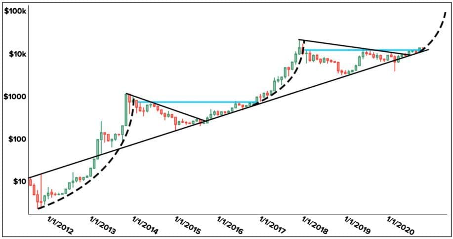 Bitcoin Volatilitats Bericht fur Oktober – 20.000 Dollar scheinen weiterhin moglich