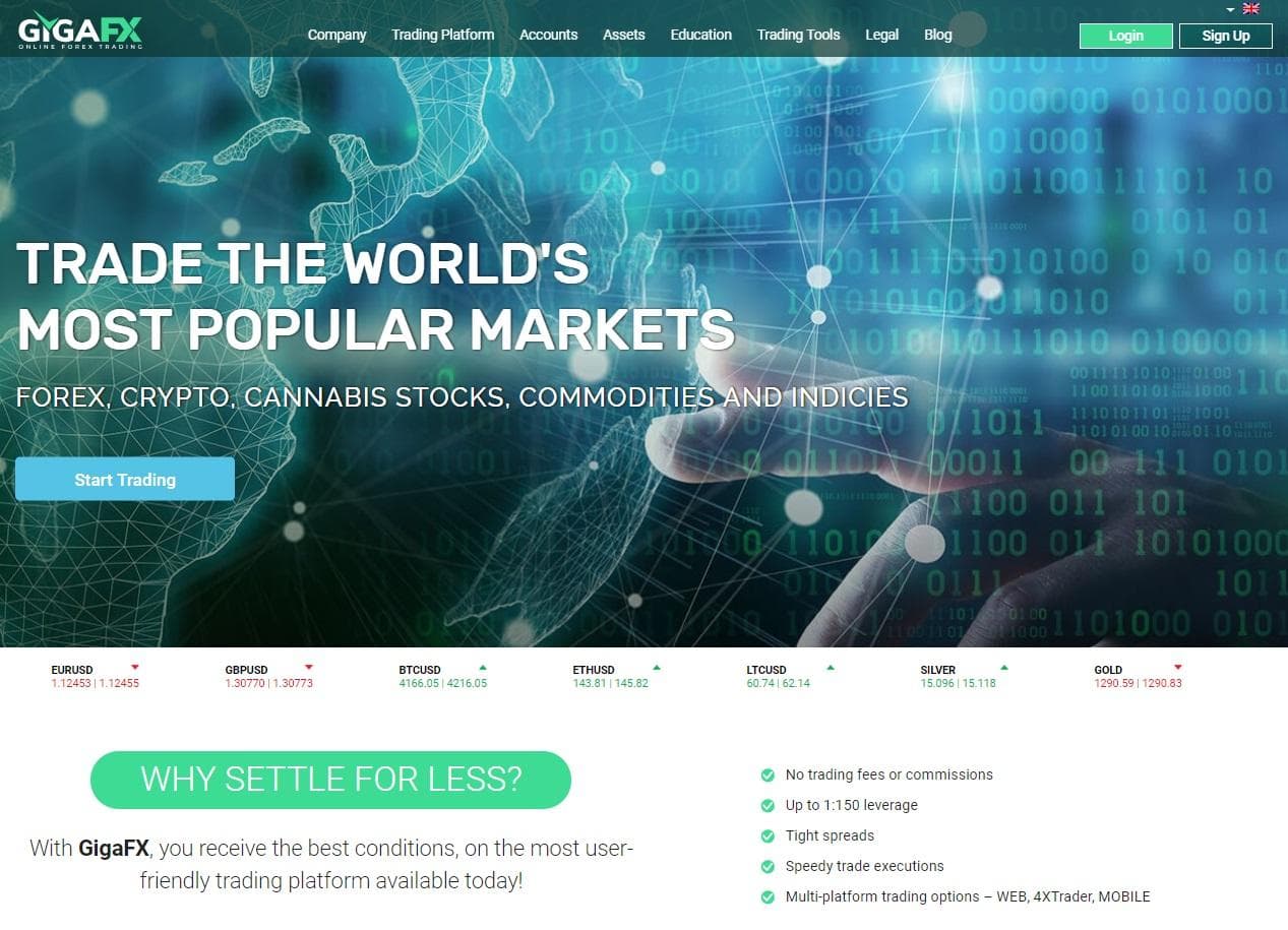 GigaFX Review: 10 Features of the Platform