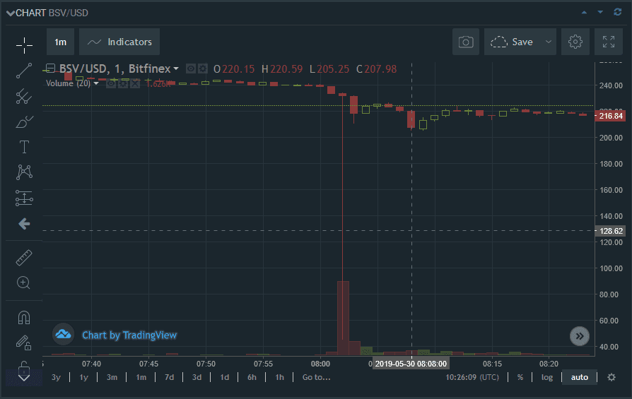 Alert: 3 Cryptos to Avoid in the Coming Week