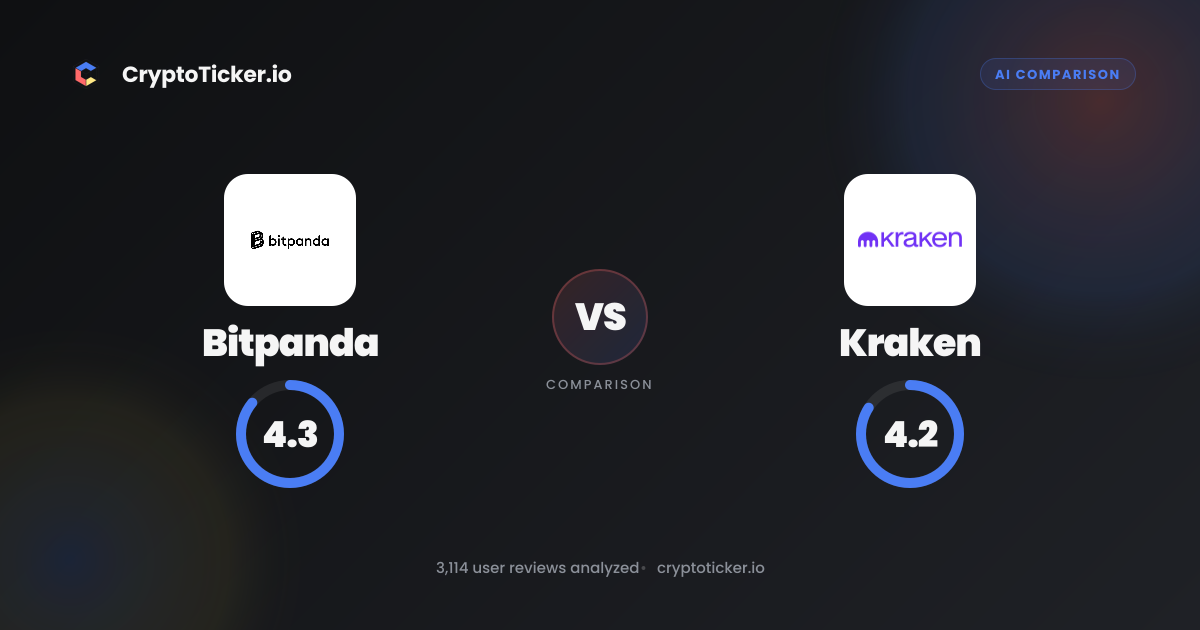 Bitpanda vs Kraken 2026: Fees and Reviews | CryptoTicker.io